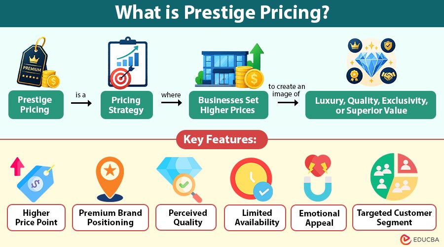 Prestige Pricing