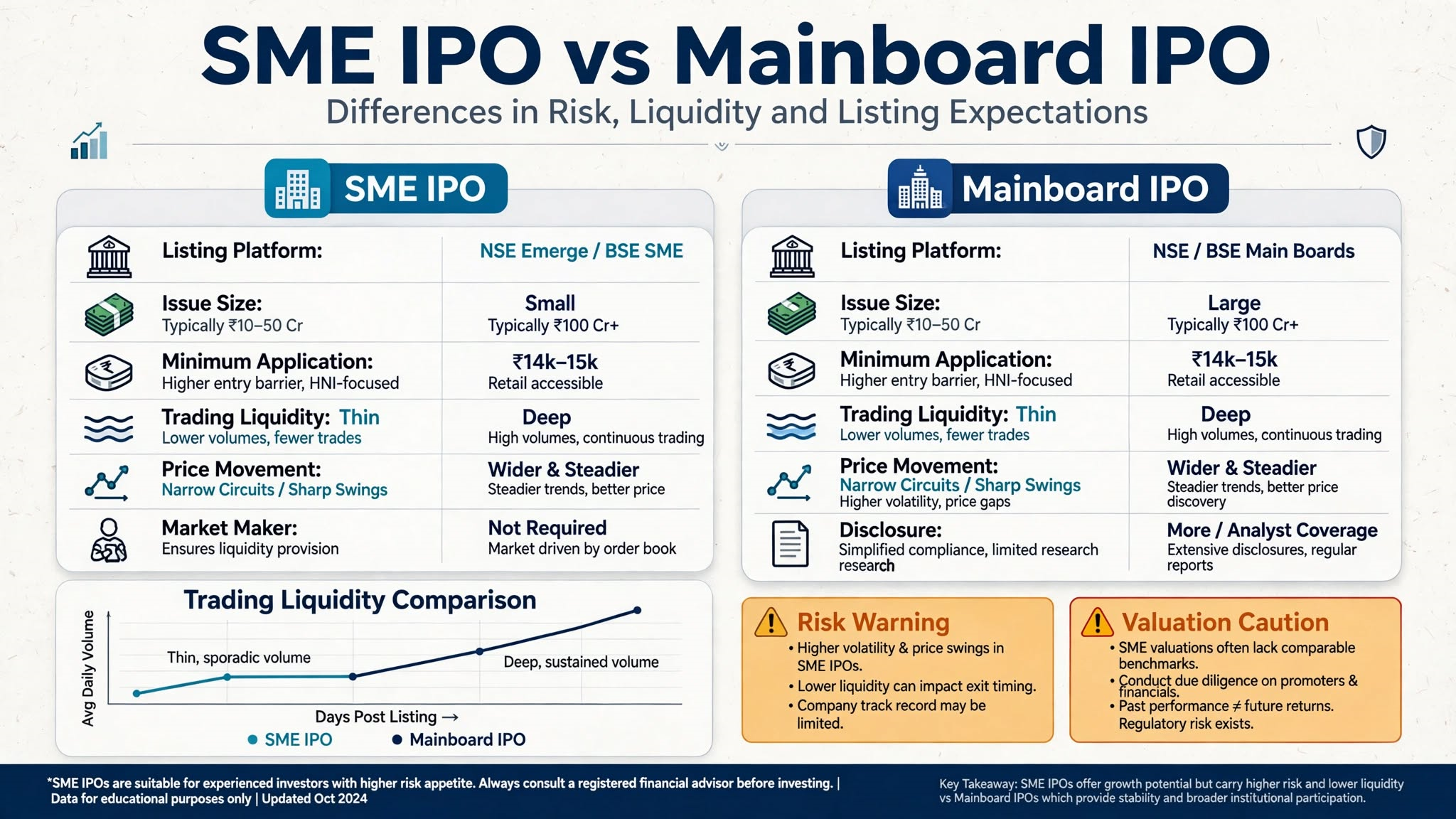 SME IPO vs Mainboard IPO