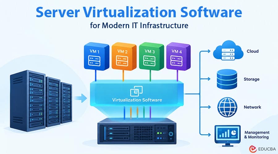 Server Virtualization Software