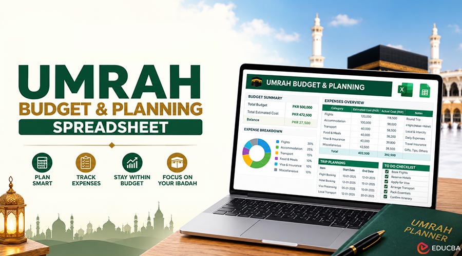 Umrah Budget and Planning Spreadsheet