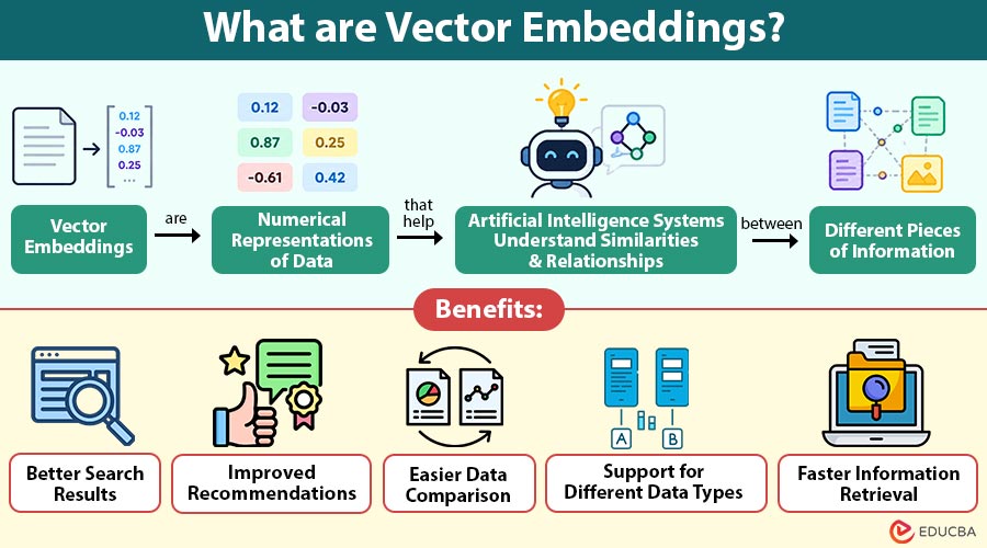 What-are-Vector-Embeddings (1)