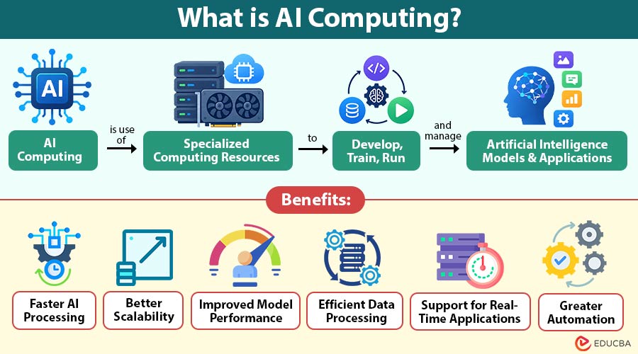 What-is-AI-Computing