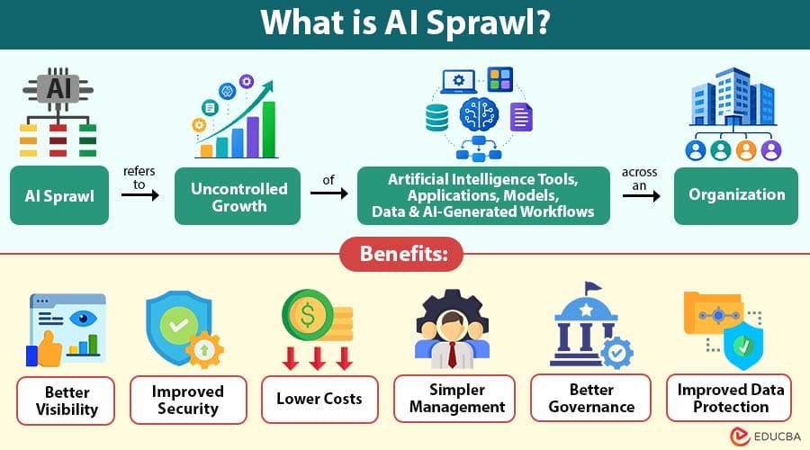What-is-AI-Sprawl