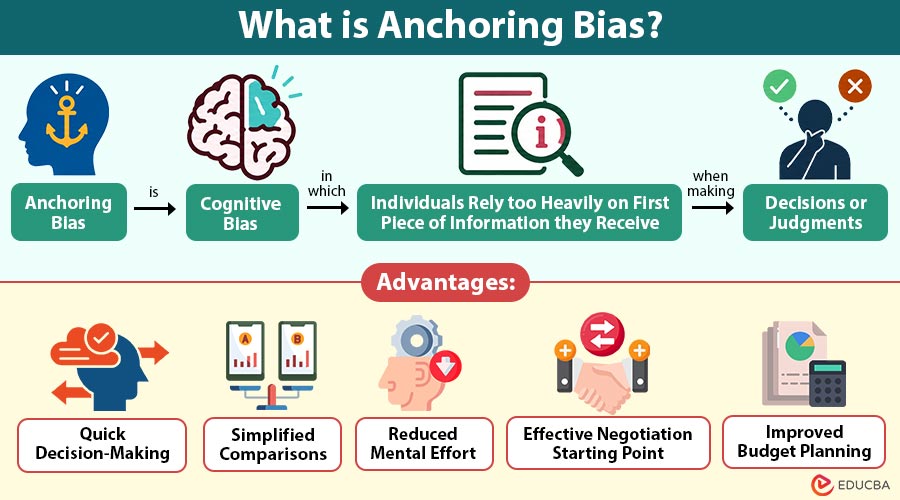 What-is-Anchoring-Bias