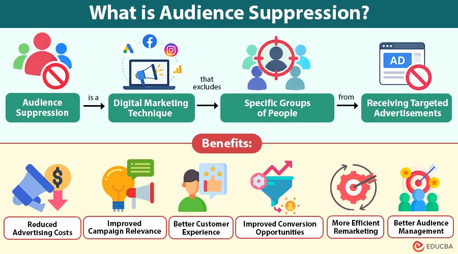What-is-Audience-Suppression