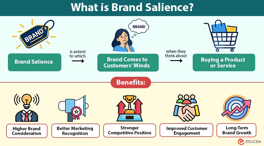 What-is-Brand-Salience