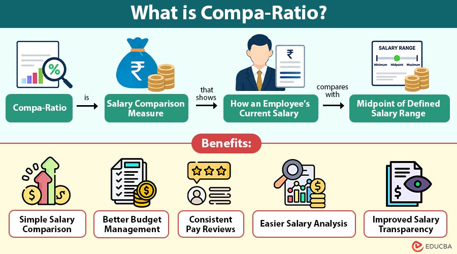 Compa-Ratio | Formula, Importance, Calculation, and Examples