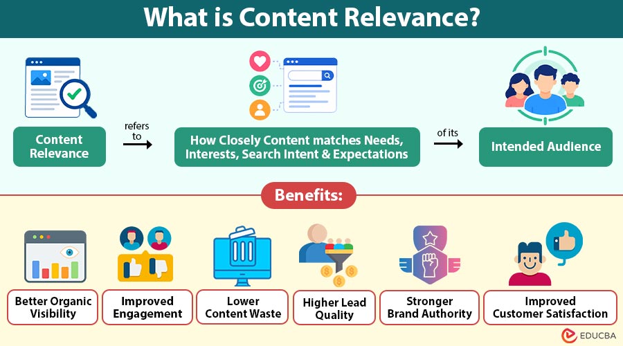 What-is-Content-Relevance