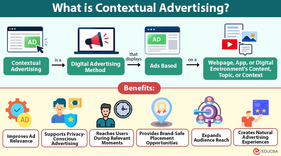 What-is-Contextual-Advertising