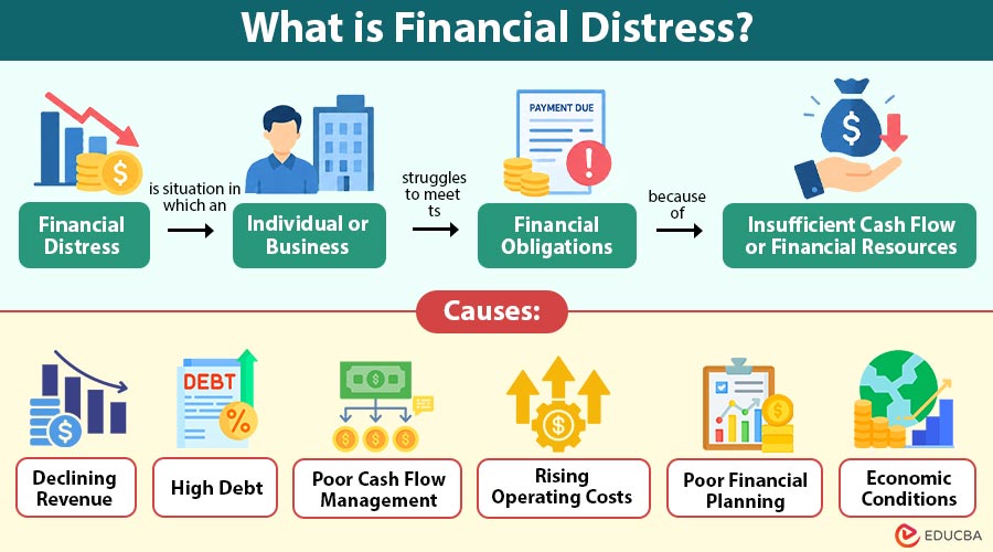 What-is-Financial-Distress
