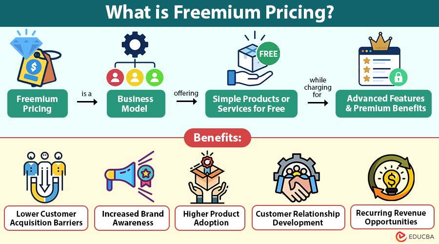 What-is-Freemium-Pricing (1)