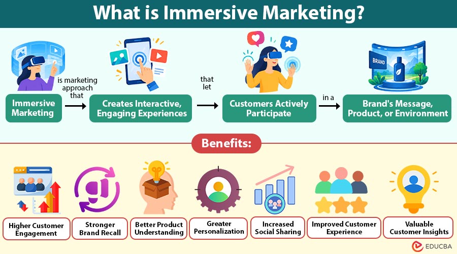 What-is-Immersive-Marketing