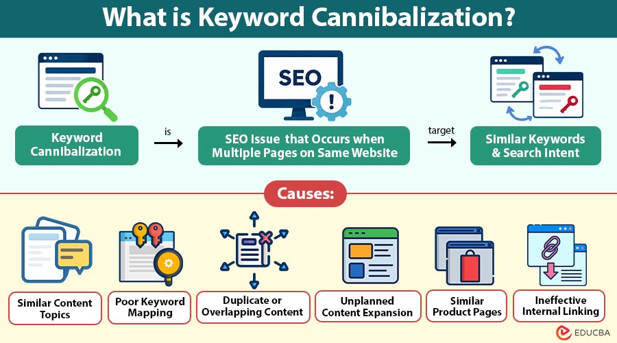 What-is-Keyword-Cannibalization (1)