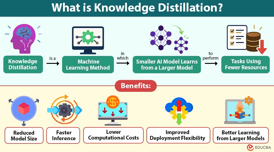 What-is-Knowledge-Distillation (1)