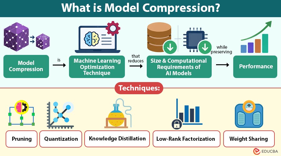 What-is-Model-Compression (1)