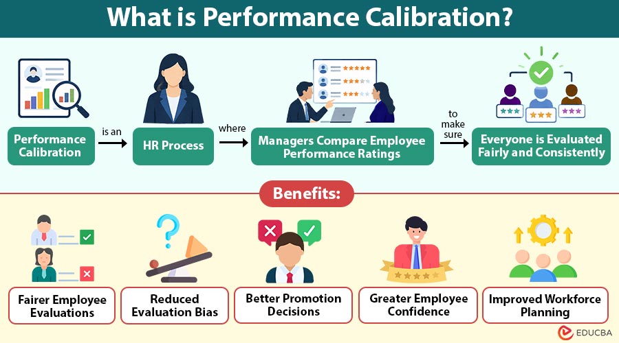 What-is-Performance-Calibration