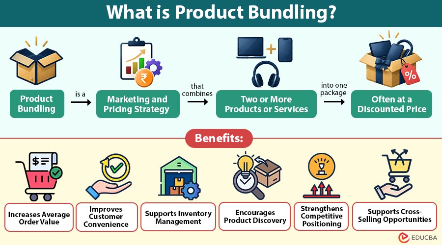 What-is-Product-Bundling (1)
