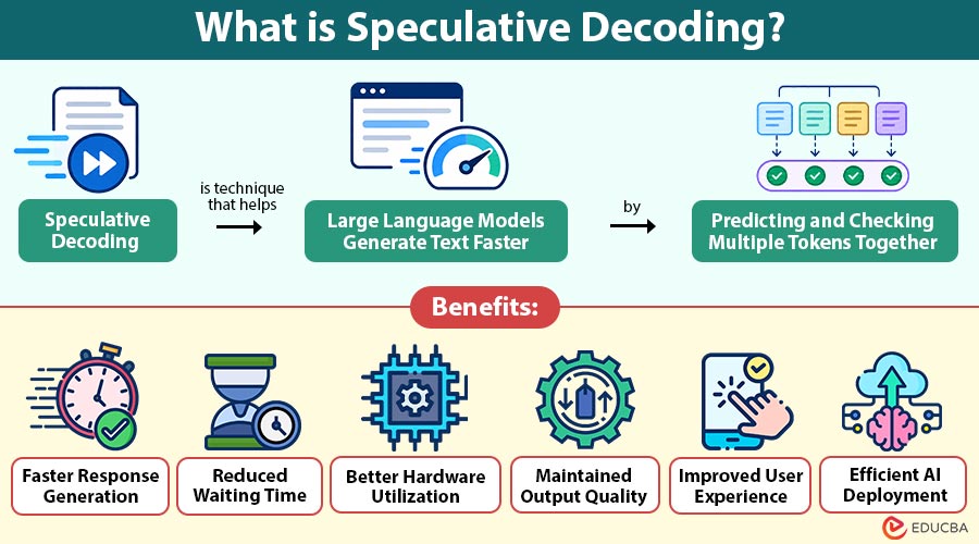 What-is-Speculative-Decoding