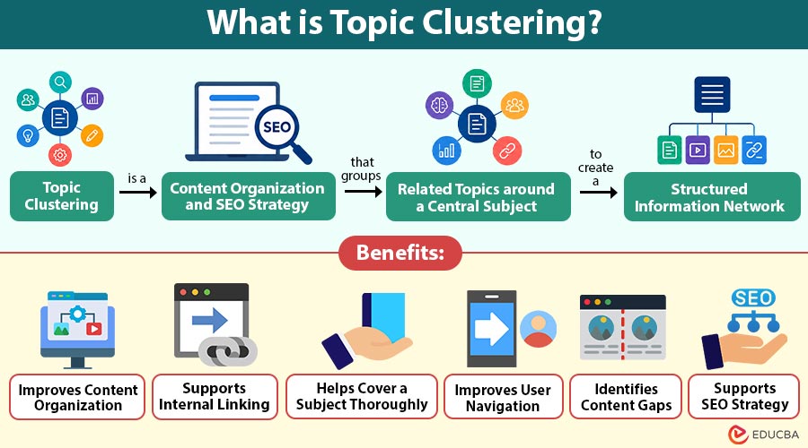 What-is-Topic-Clustering
