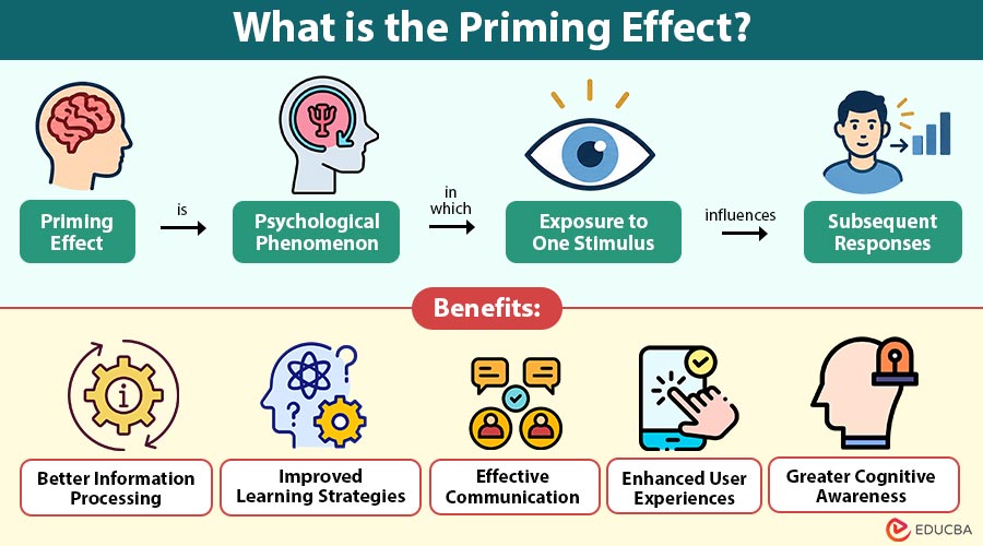 What-is-the-Priming-Effect