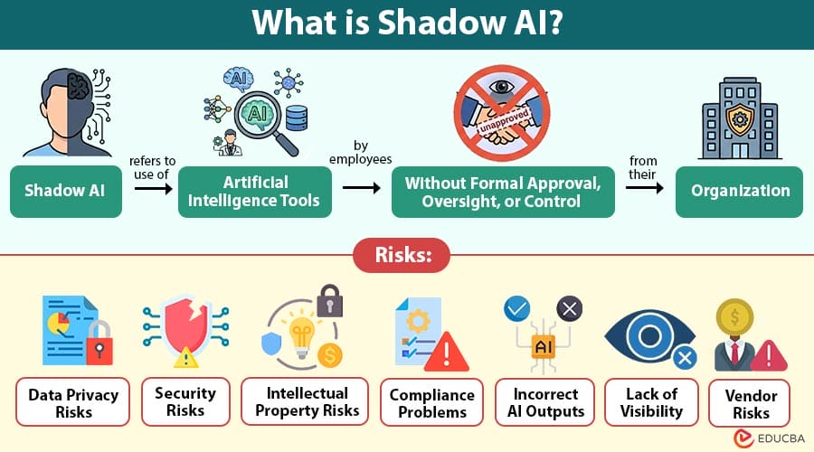 shadow ai