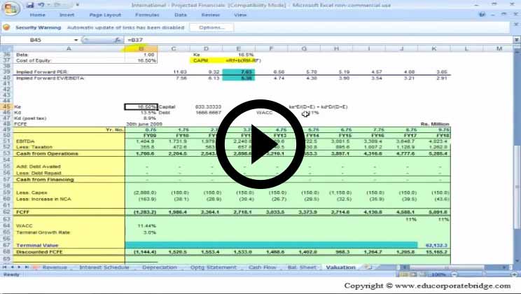 financial modeling using excel educba financial modelling