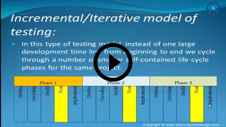 Free Online Software Testing Training Course | EduCBA